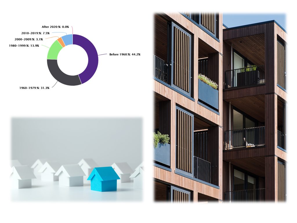 Graphicmage for housing report